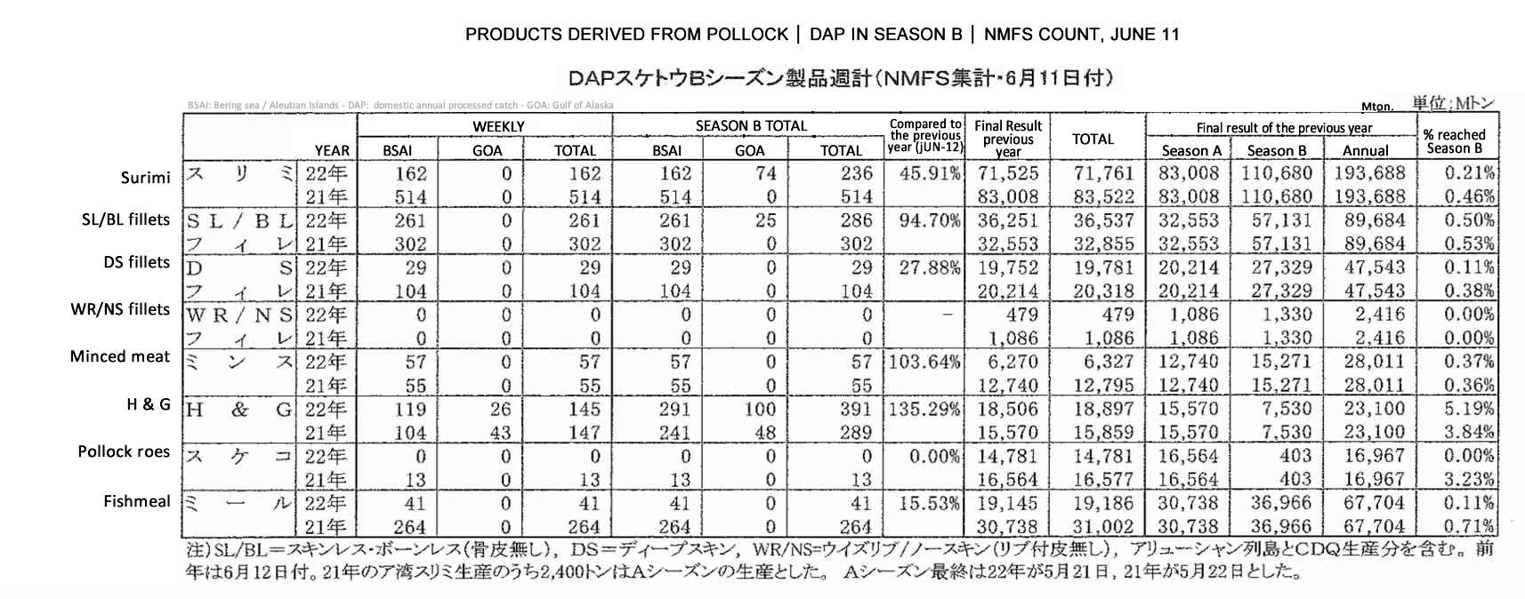 /2022061702ing-Productos derivados de abadejo DAP en la temporada A4 FIS seafood_media.jpg